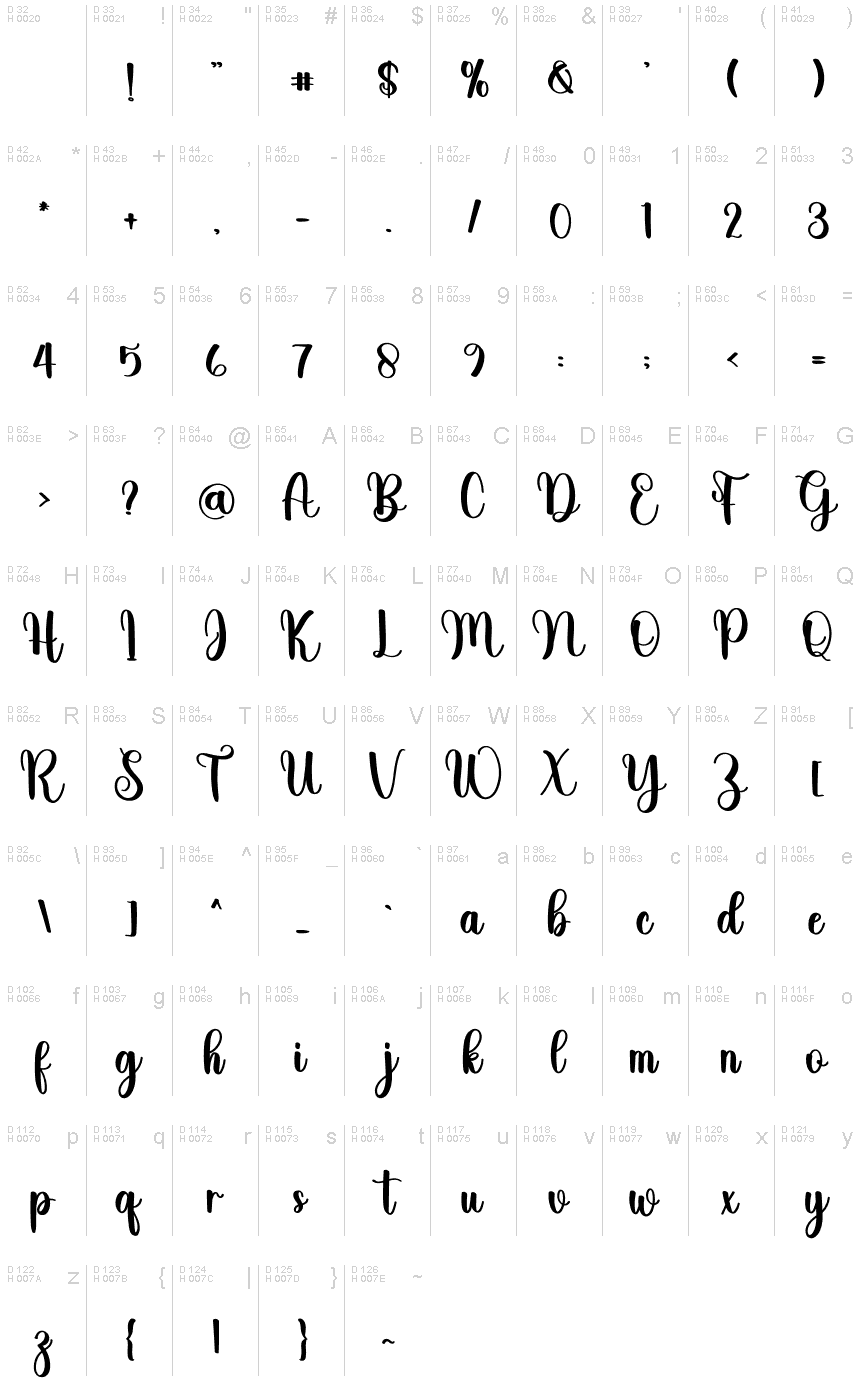 基本ラテン文字 - 文字マップ