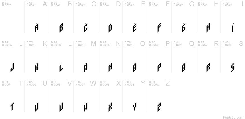 基本ラテン文字 - 文字マップ