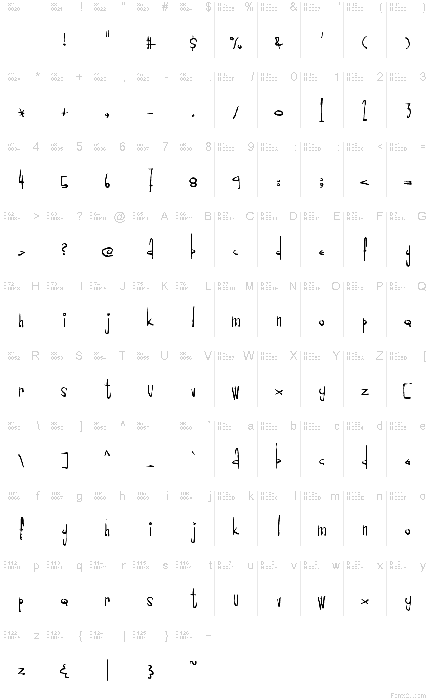 基本ラテン文字 - 文字マップ