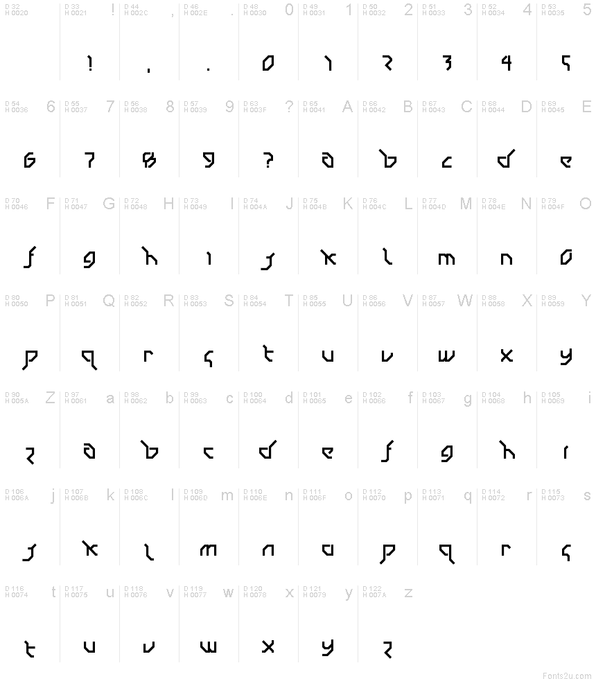 基本ラテン文字 - 文字マップ