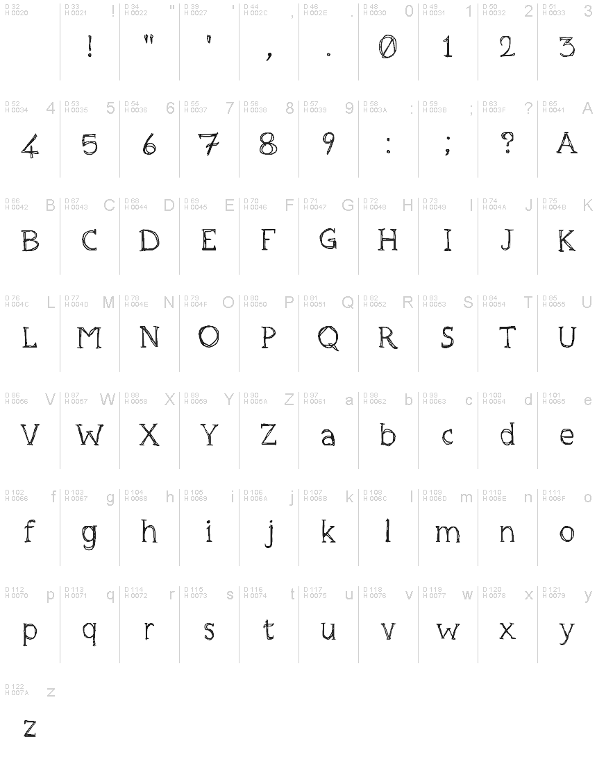 基本ラテン文字 - 文字マップ