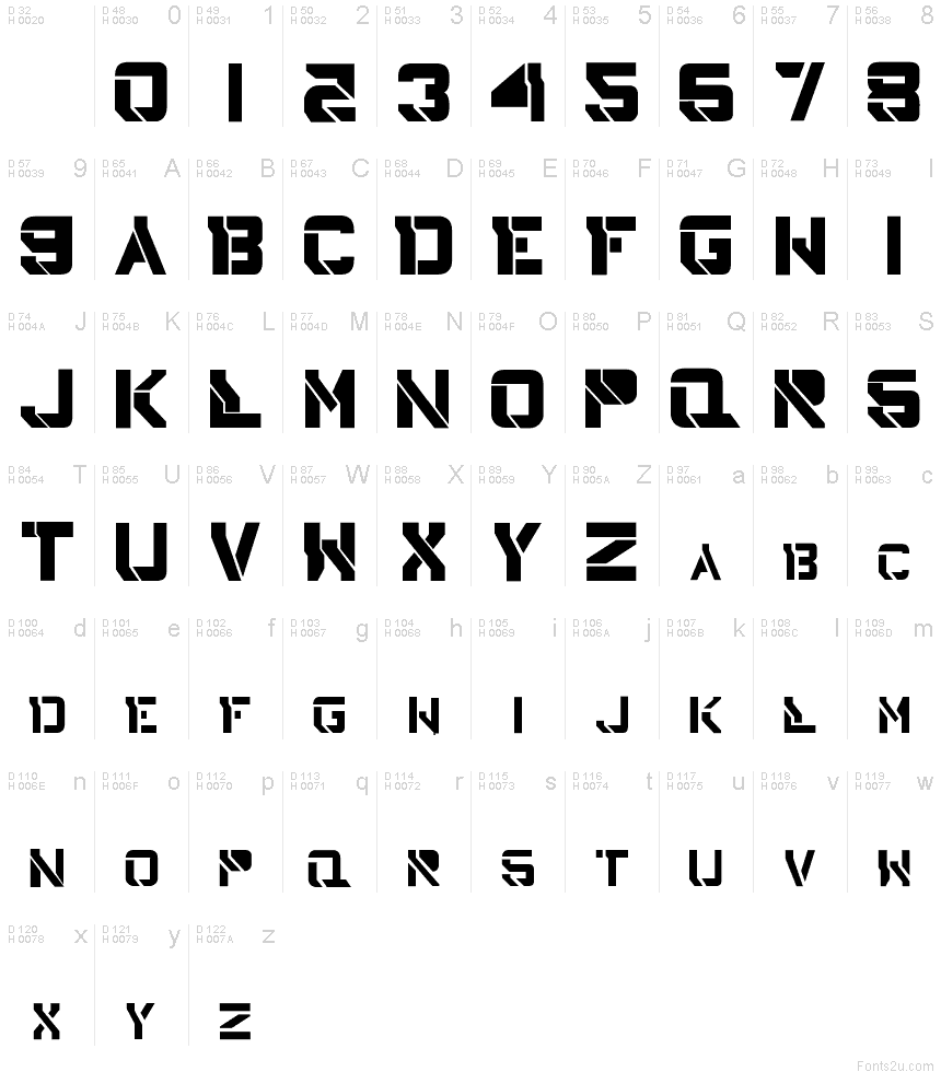 基本ラテン文字 - 文字マップ
