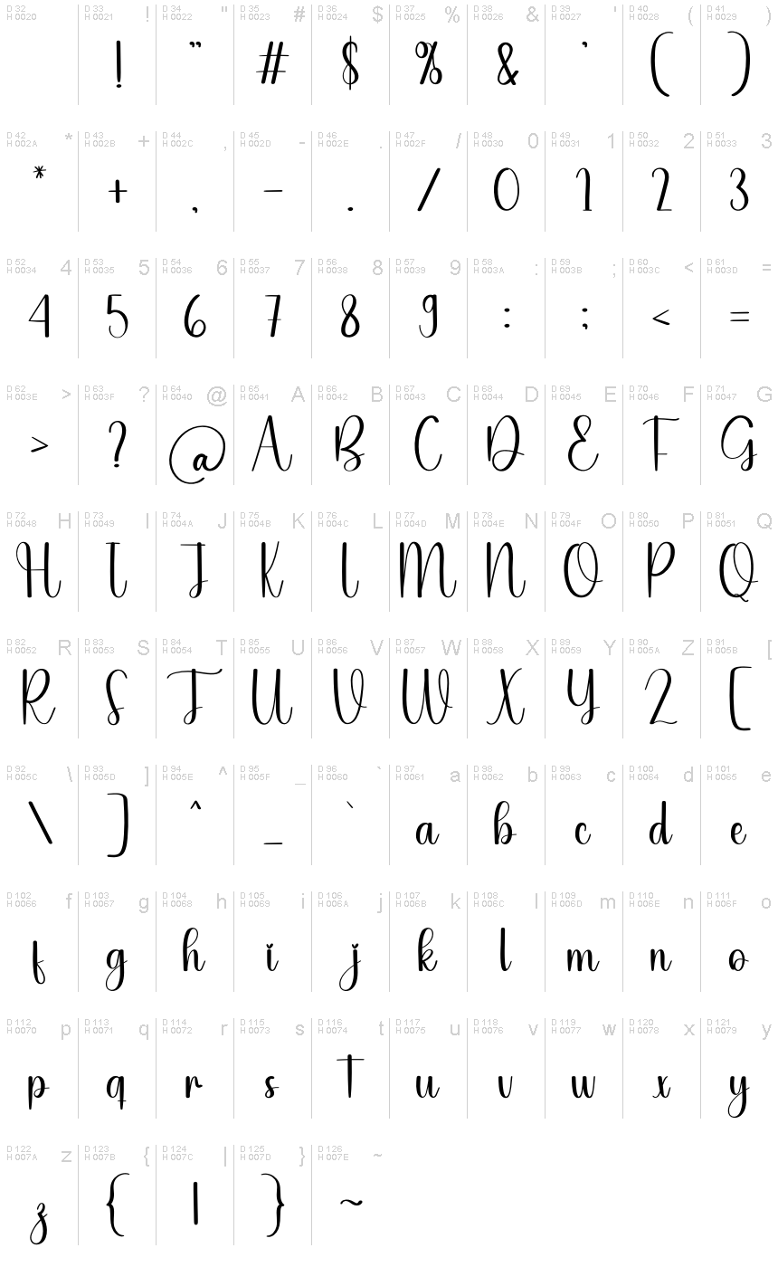 基本ラテン文字 - 文字マップ