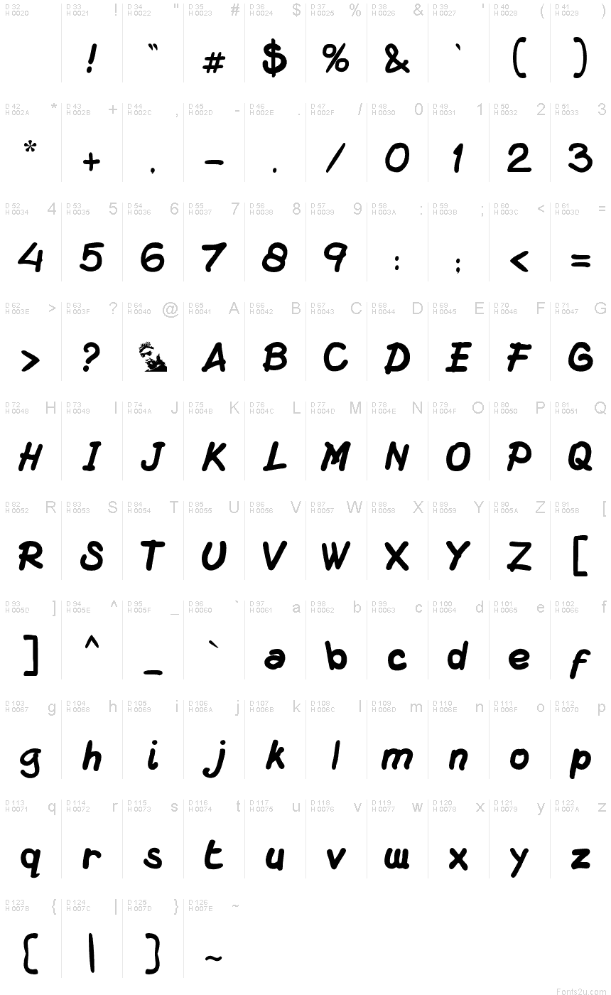 基本ラテン文字 - 文字マップ
