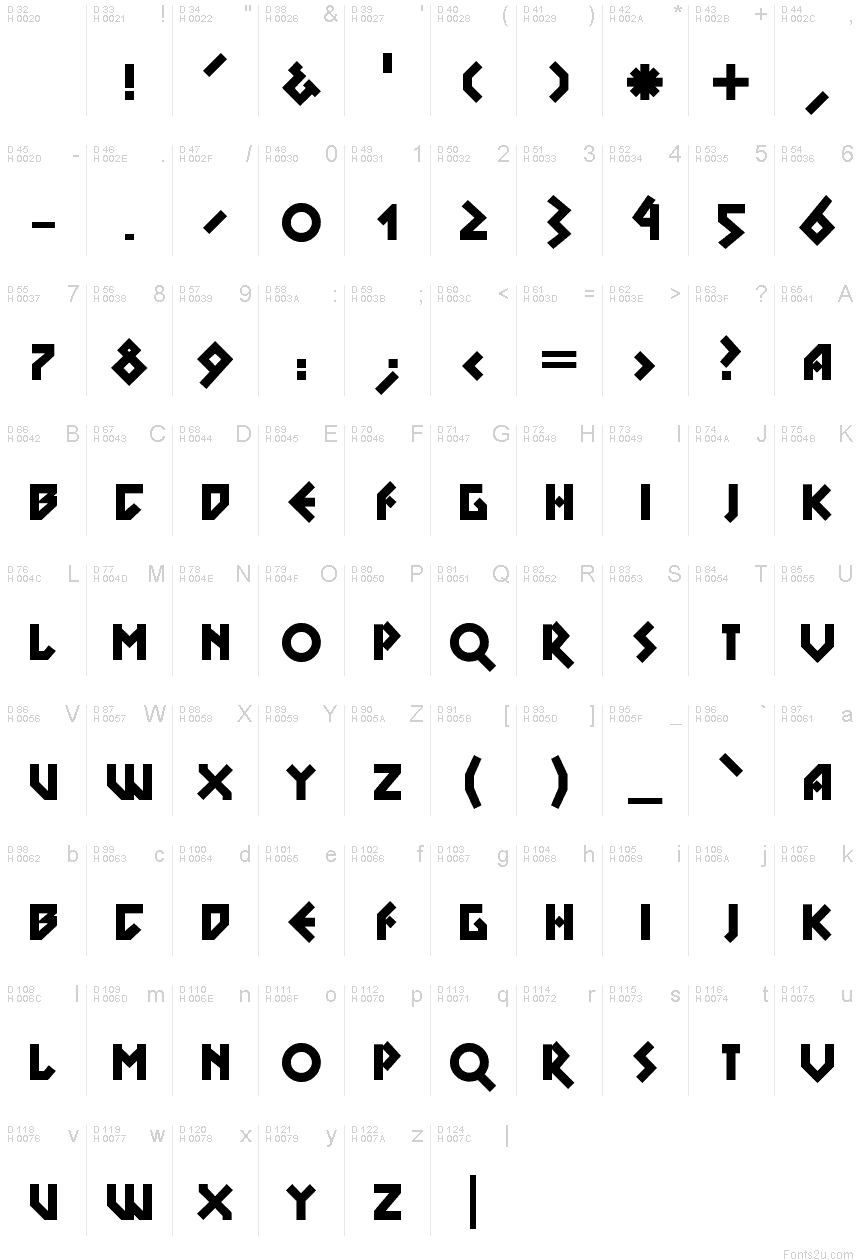 基本ラテン文字 - 文字マップ
