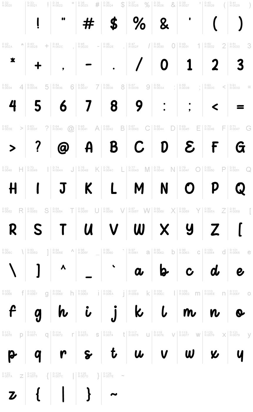 基本ラテン文字 - 文字マップ
