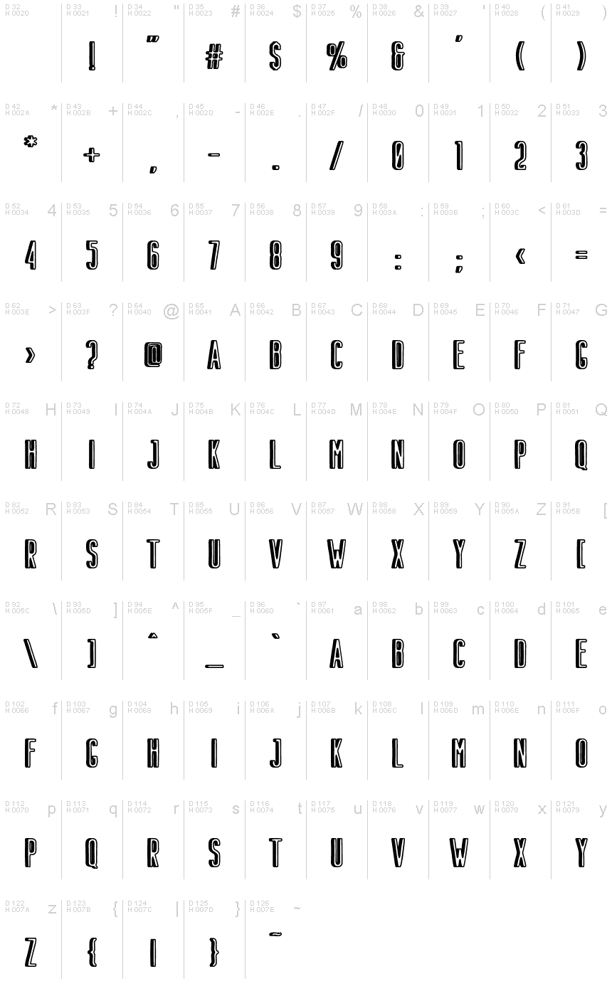 基本ラテン文字 - 文字マップ
