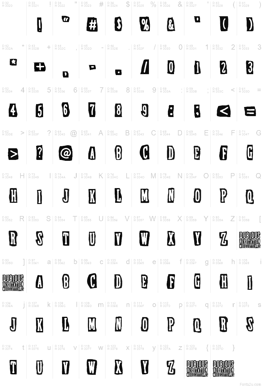 Podstawowy łaciński - Mapa znaków