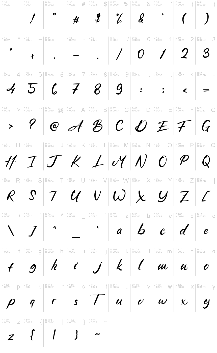 基本拉丁字母 - 字符地图
