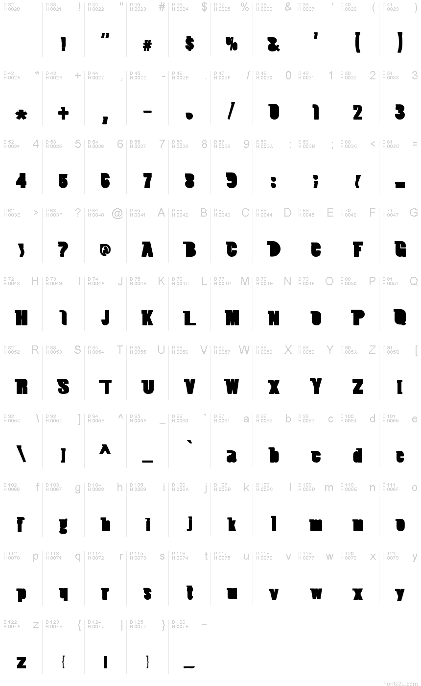 基本ラテン文字 - 文字マップ