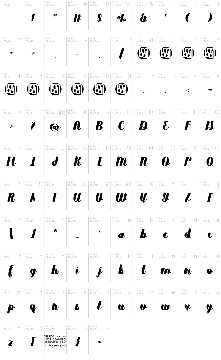Basic Latin - charmap