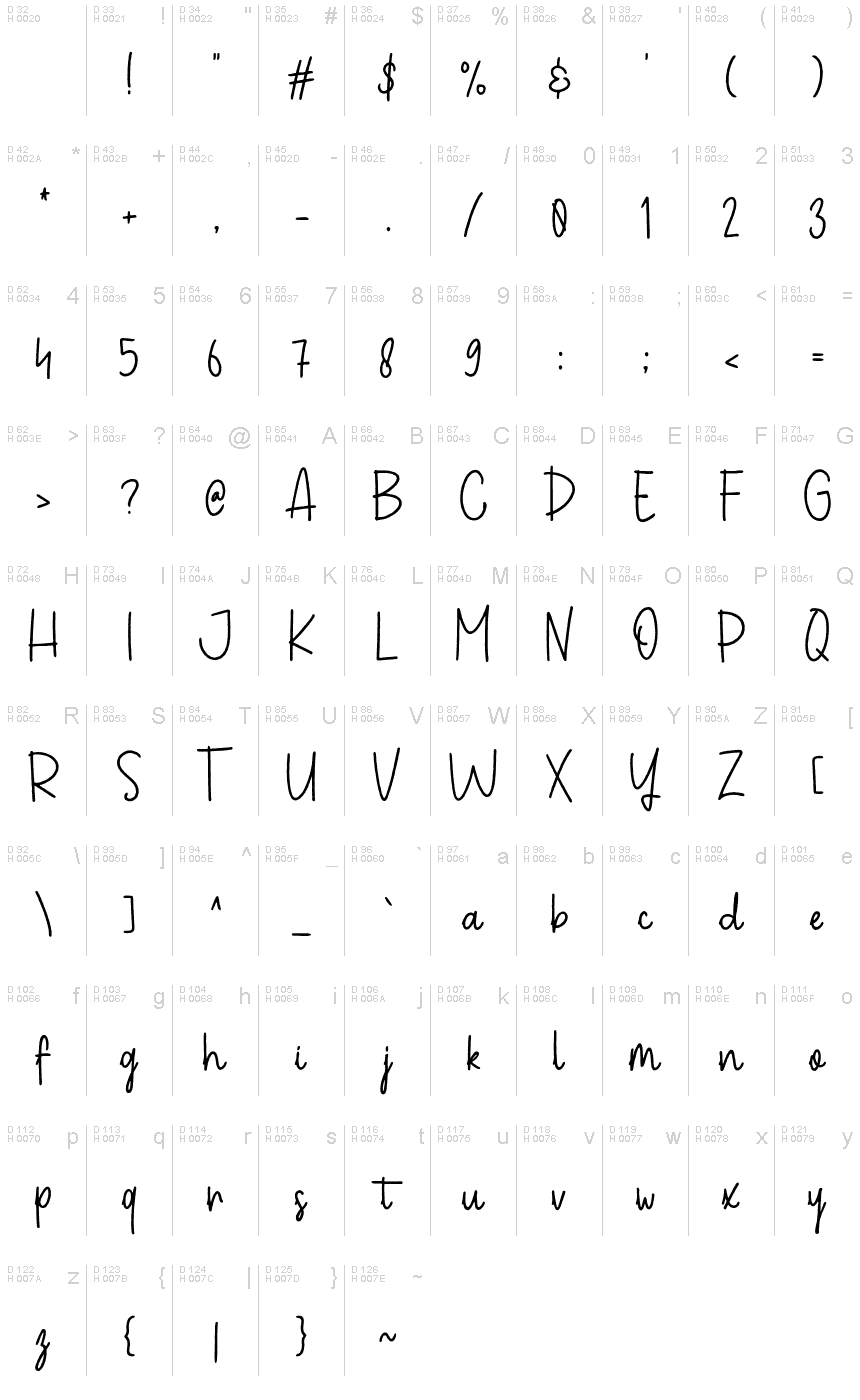基本ラテン文字 - 文字マップ