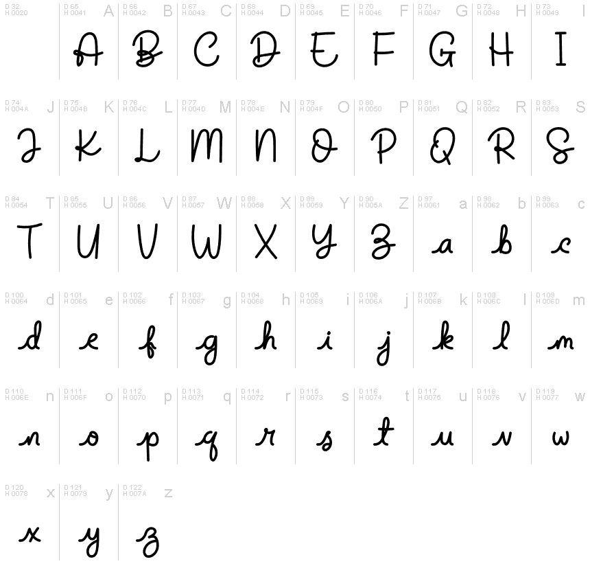 基本ラテン文字 - 文字マップ