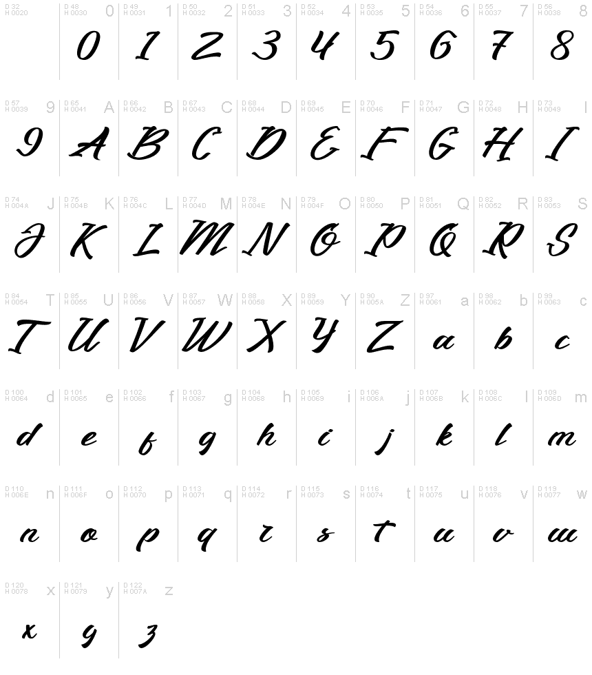 基本ラテン文字 - 文字マップ