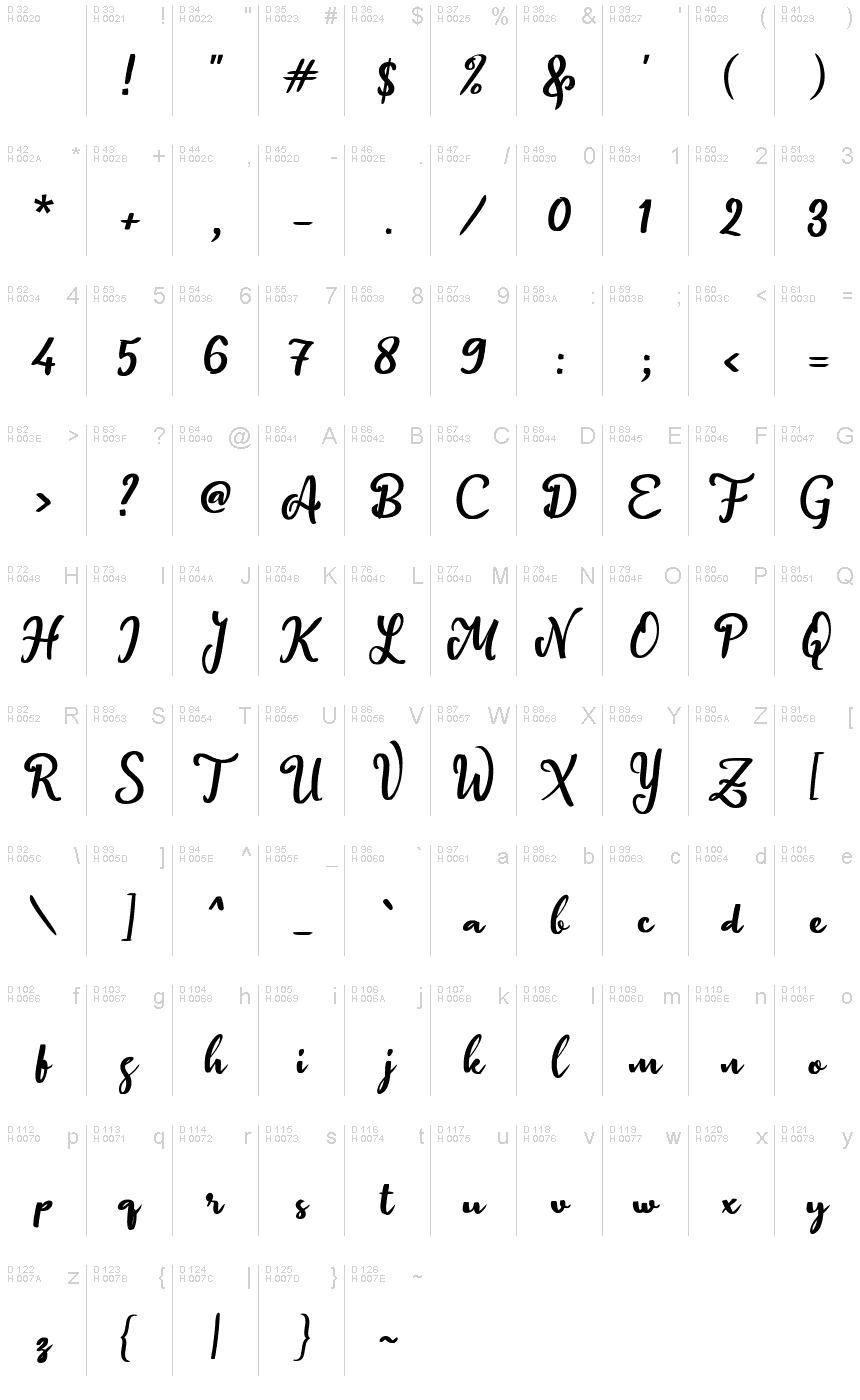 基本拉丁字母 - 字符地图
