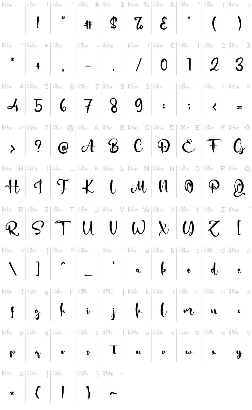 基本拉丁字母 - 字符地图