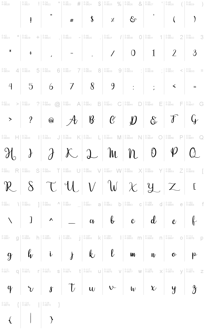 基本ラテン文字 - 文字マップ