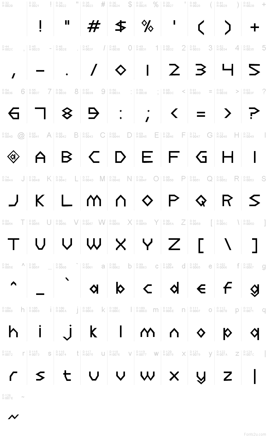 基本ラテン文字 - 文字マップ