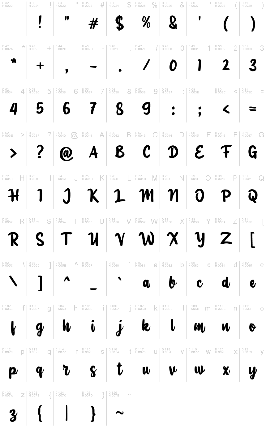 基本拉丁字母 - 字符地图