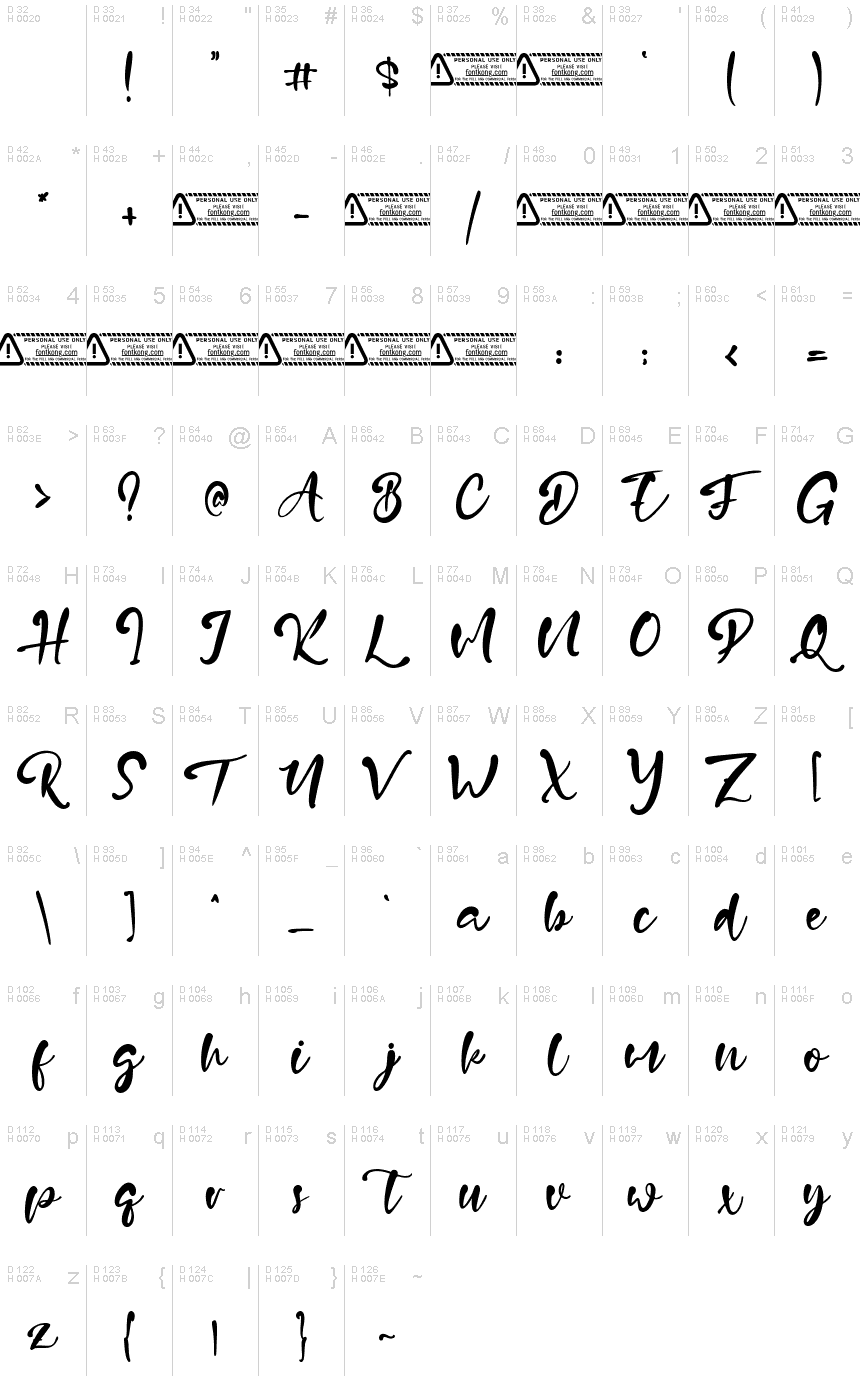 基本拉丁字母 - 字符地图