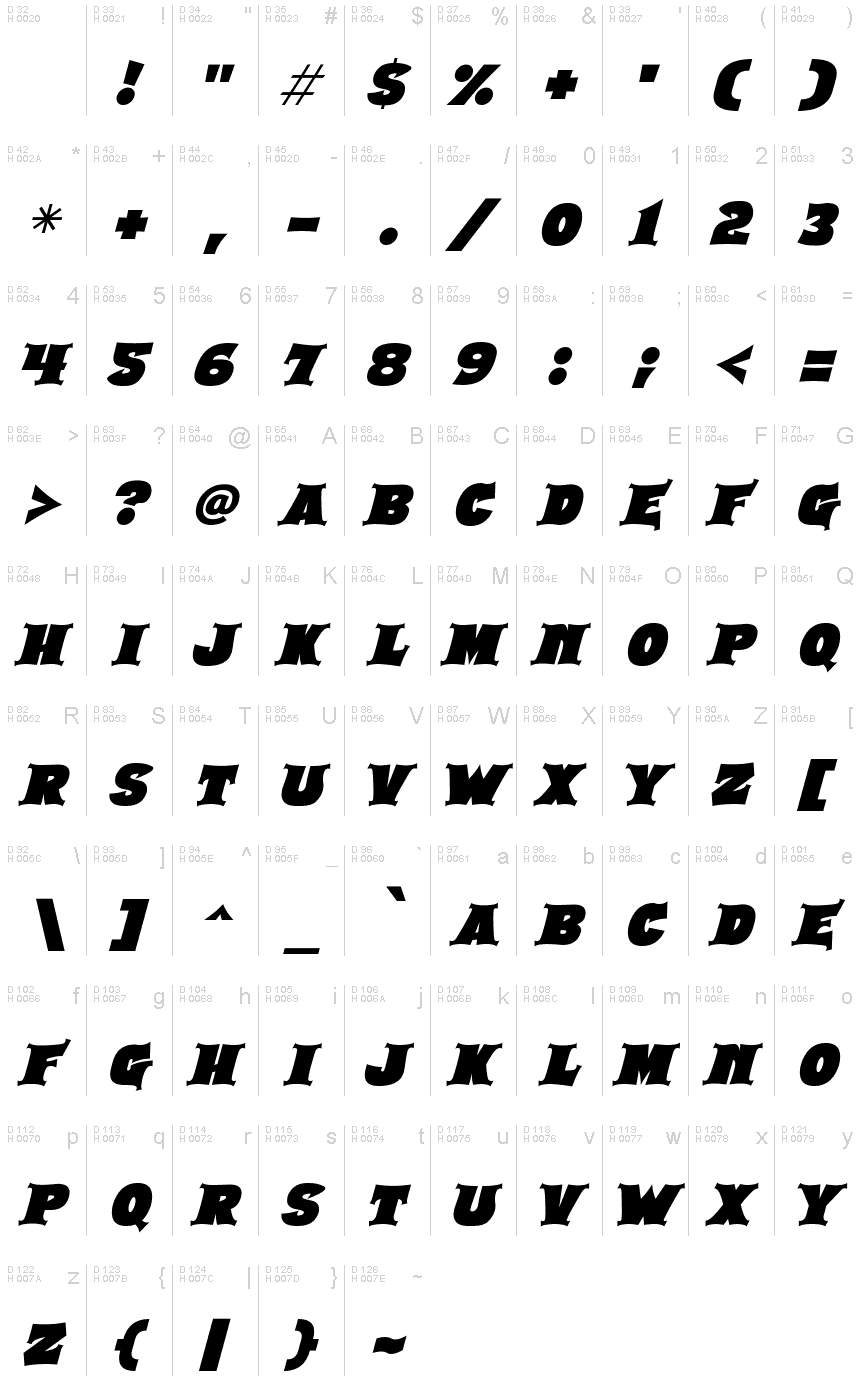 基本ラテン文字 - 文字マップ