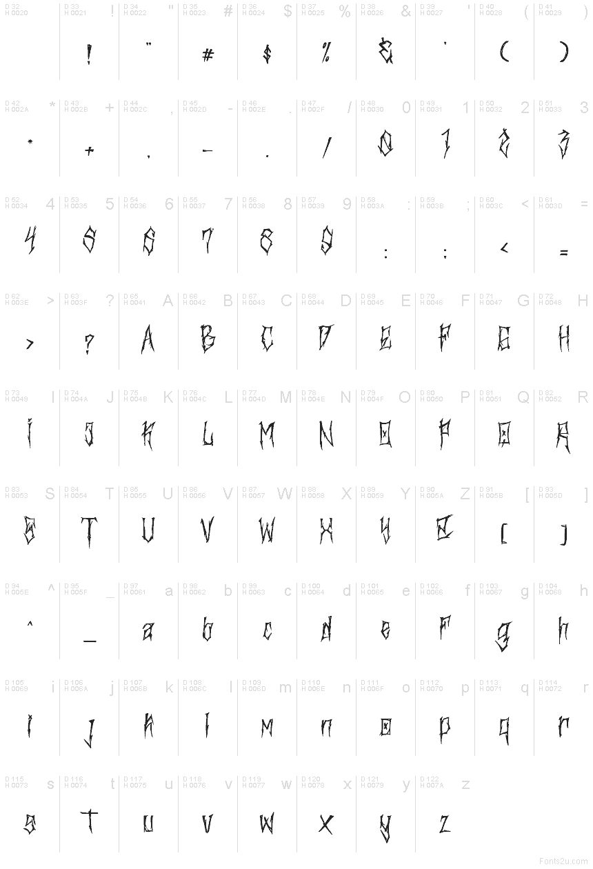 Podstawowy łaciński - Mapa znaków