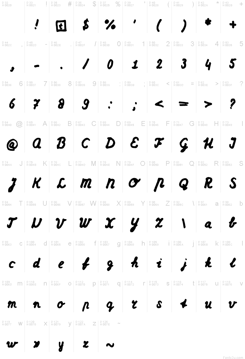 基本ラテン文字 - 文字マップ