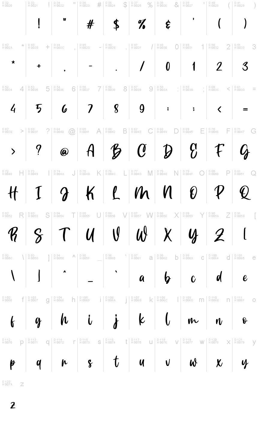基本ラテン文字 - 文字マップ