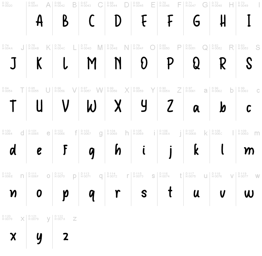 基本ラテン文字 - 文字マップ