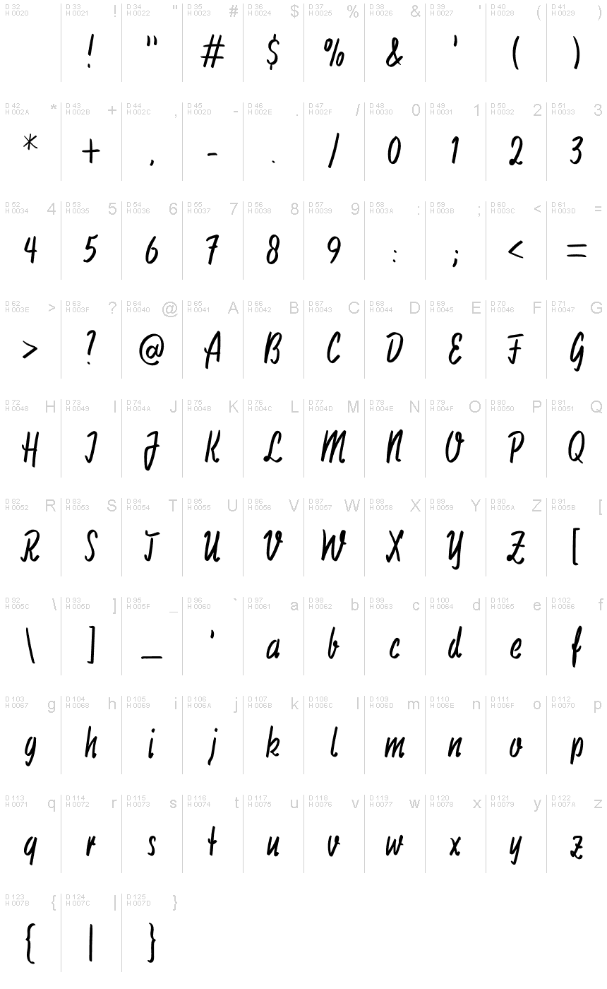基本ラテン文字 - 文字マップ