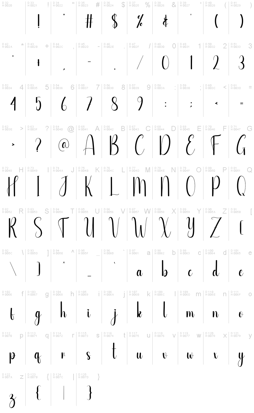 基本ラテン文字 - 文字マップ