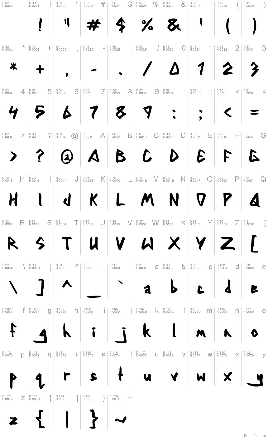 基本ラテン文字 - 文字マップ