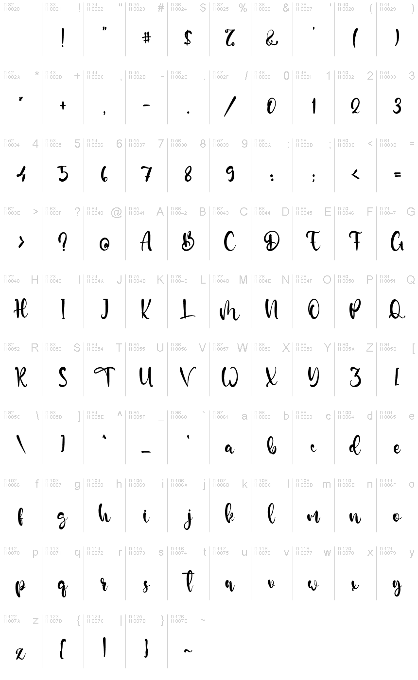 基本拉丁字母 - 字符地图