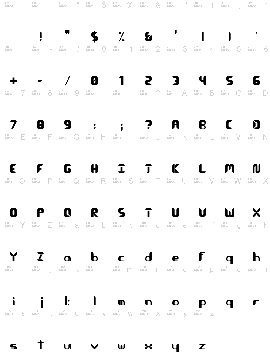 基本ラテン文字 - 文字マップ
