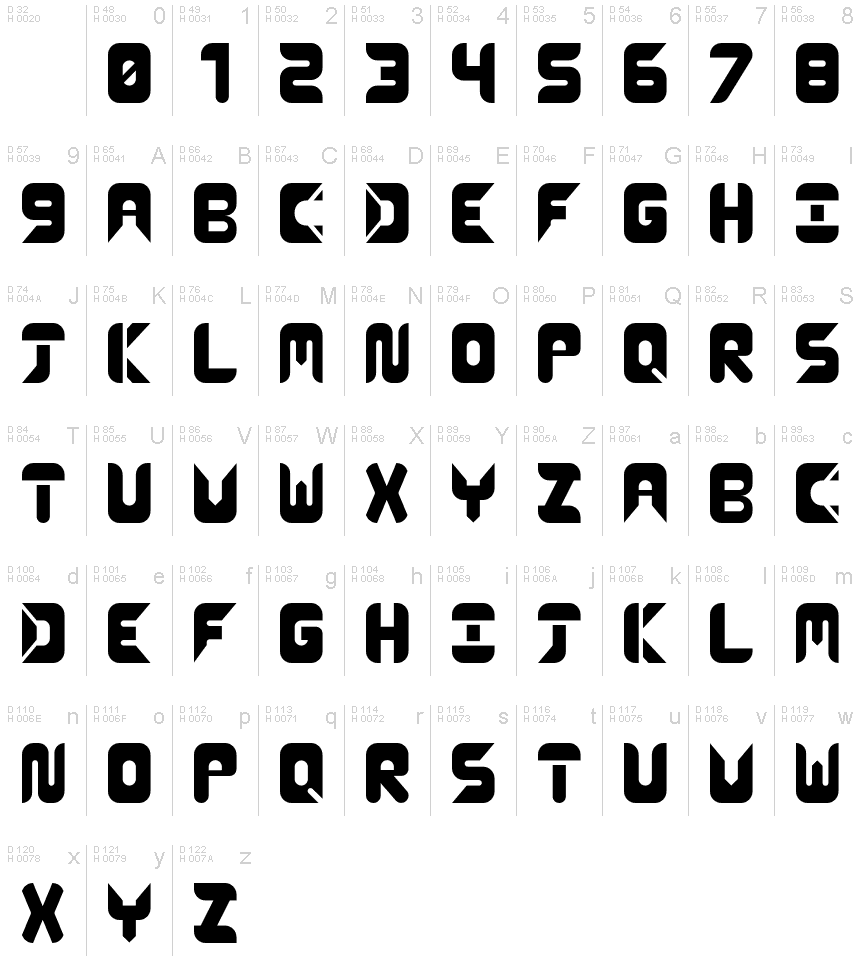 基本ラテン文字 - 文字マップ