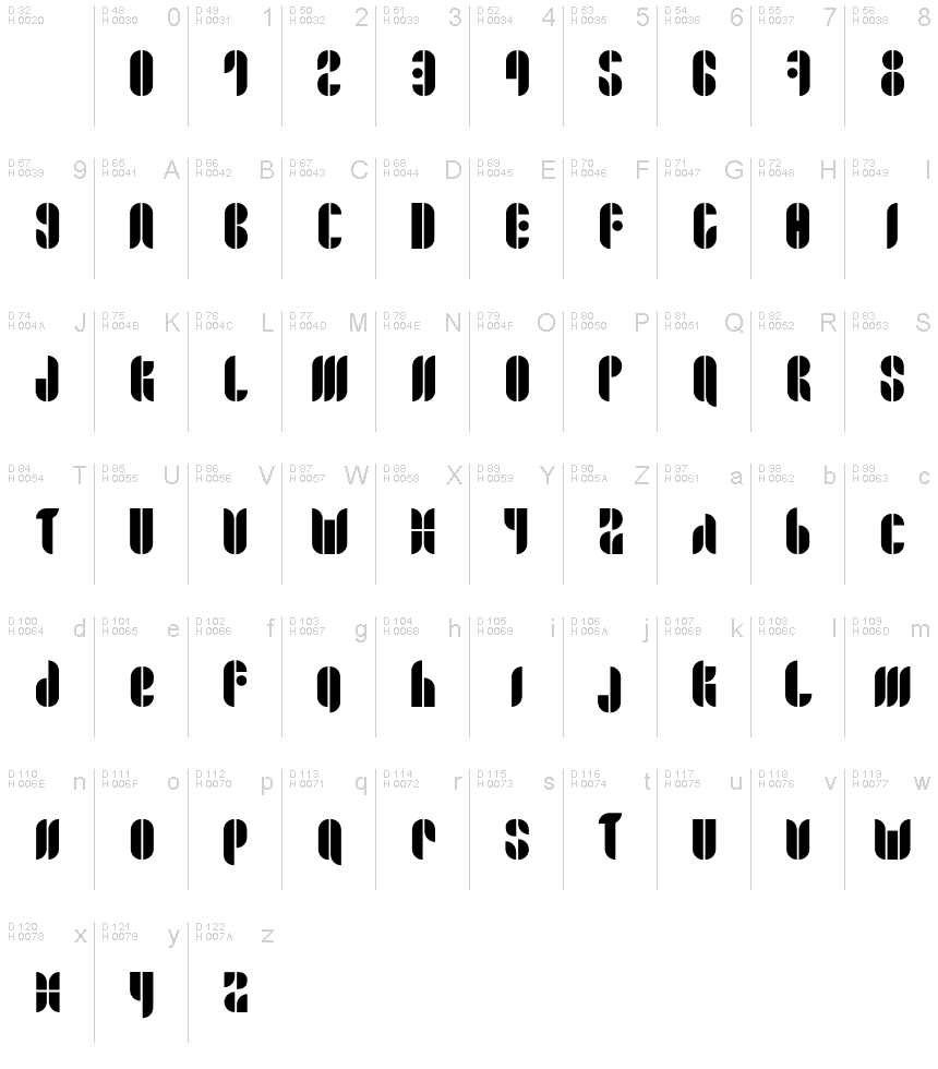 基本ラテン文字 - 文字マップ
