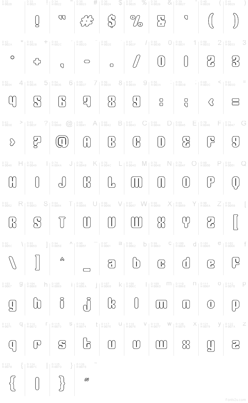 Základní latinka - Tabulka znaků