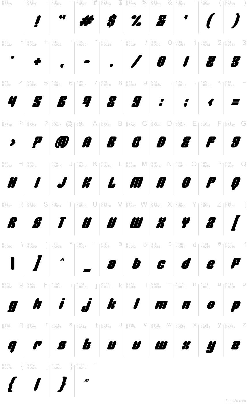 Základní latinka - Tabulka znaků