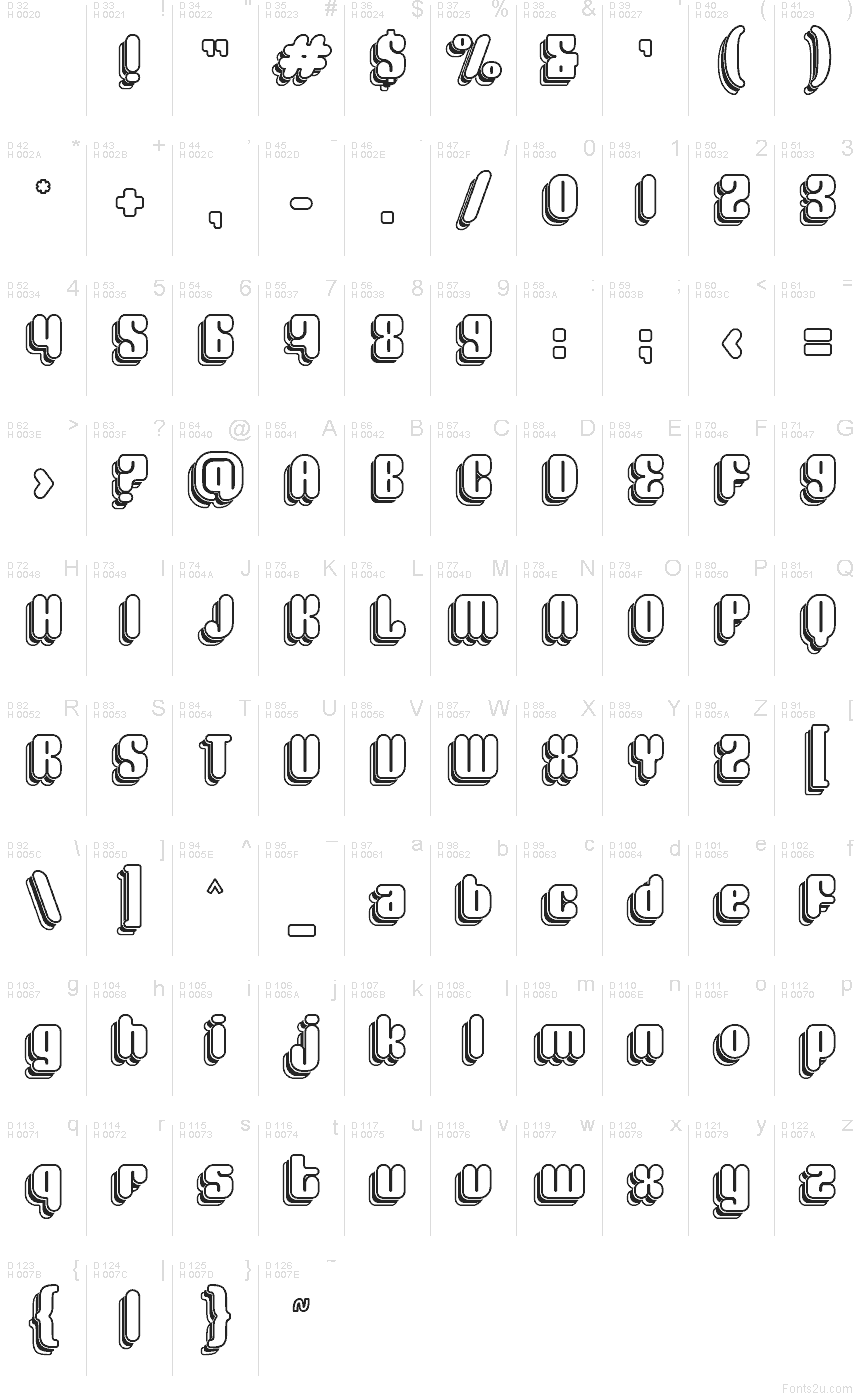 Základní latinka - Tabulka znaků