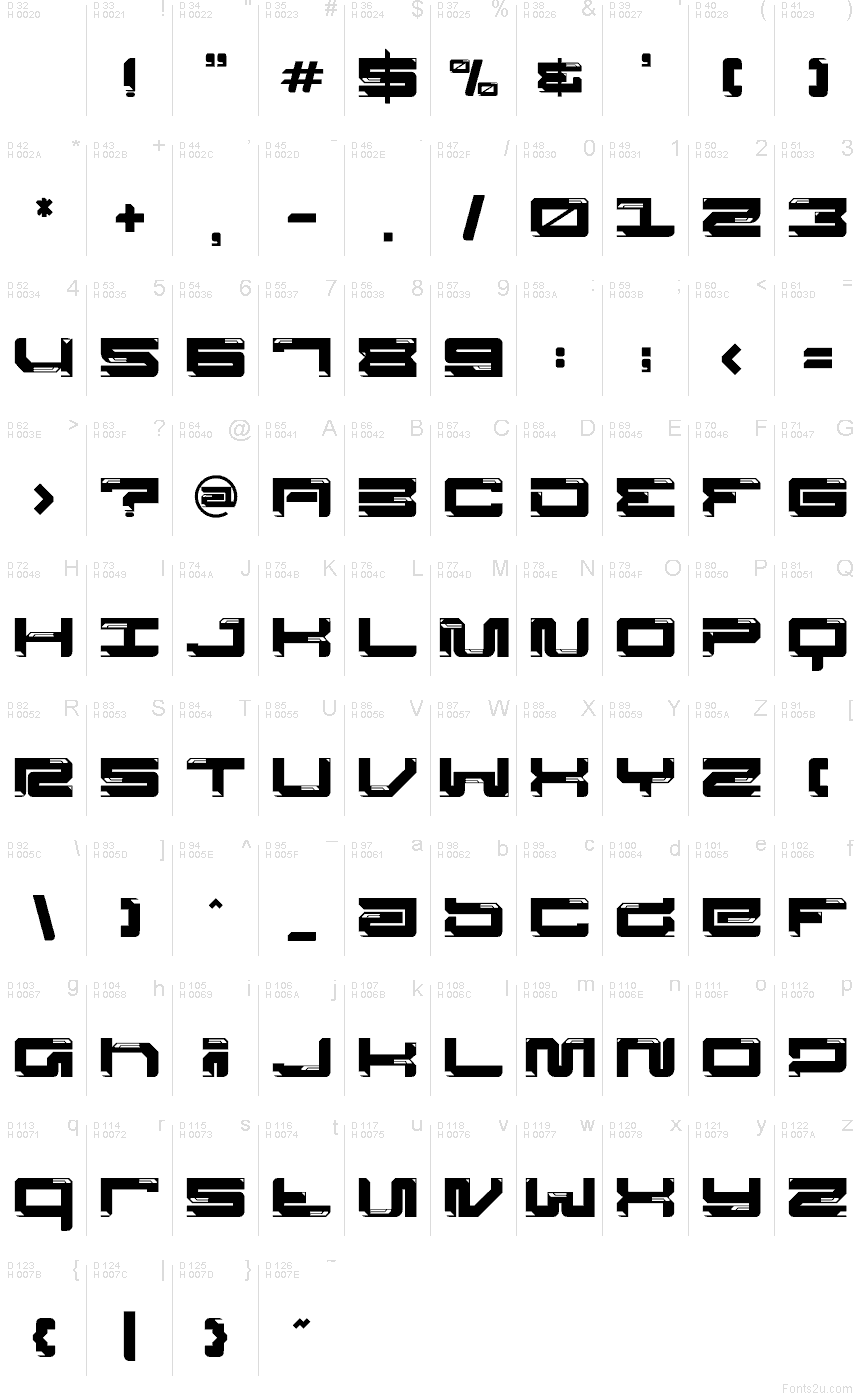 基本ラテン文字 - 文字マップ