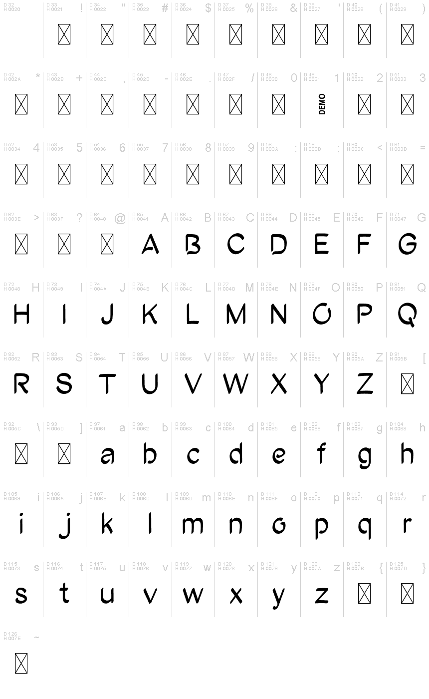 基本ラテン文字 - 文字マップ