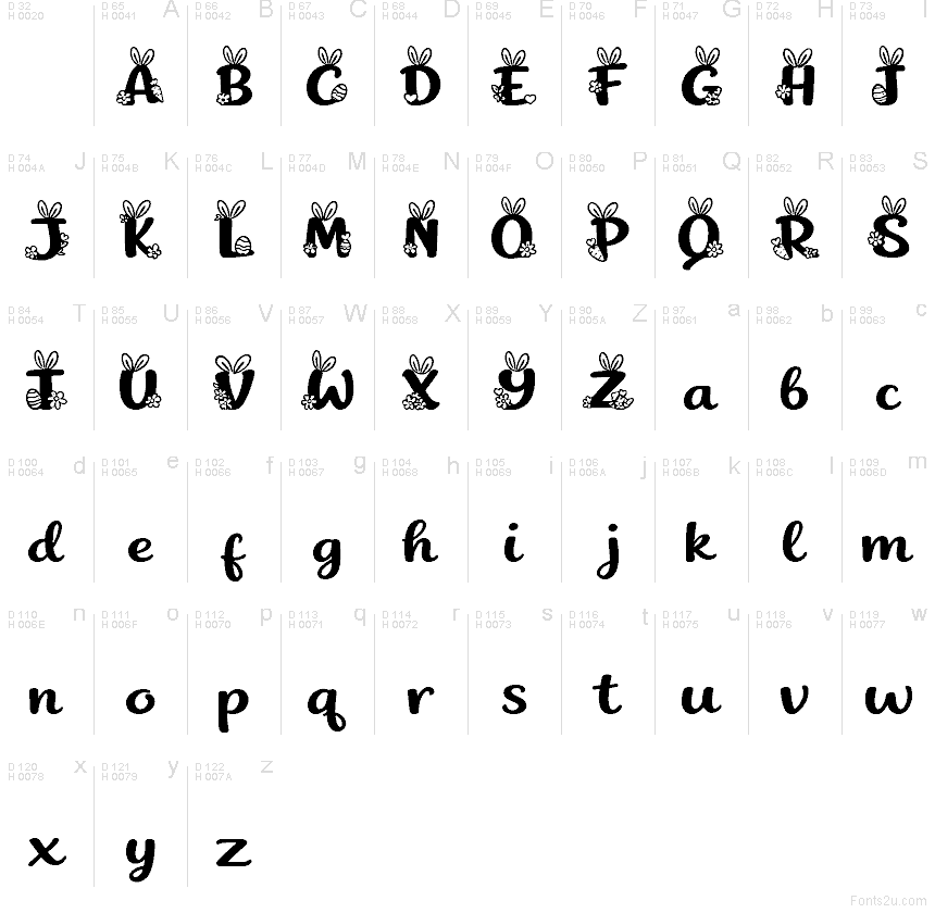 Latim básico - Mapa de caracteres