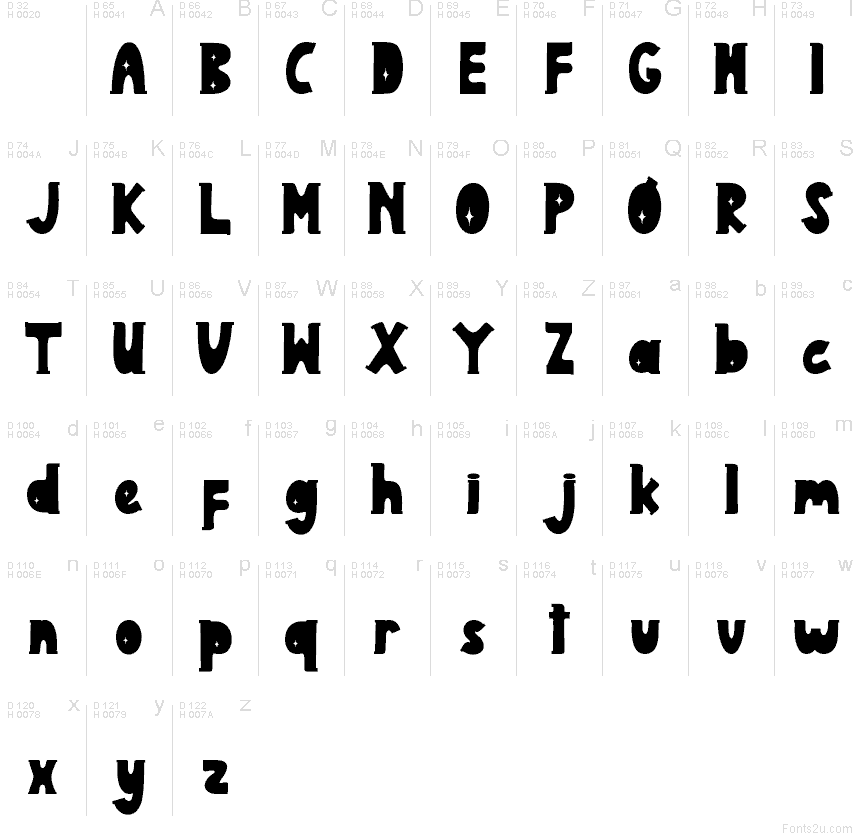 Latín básico - Mapa de caracteres