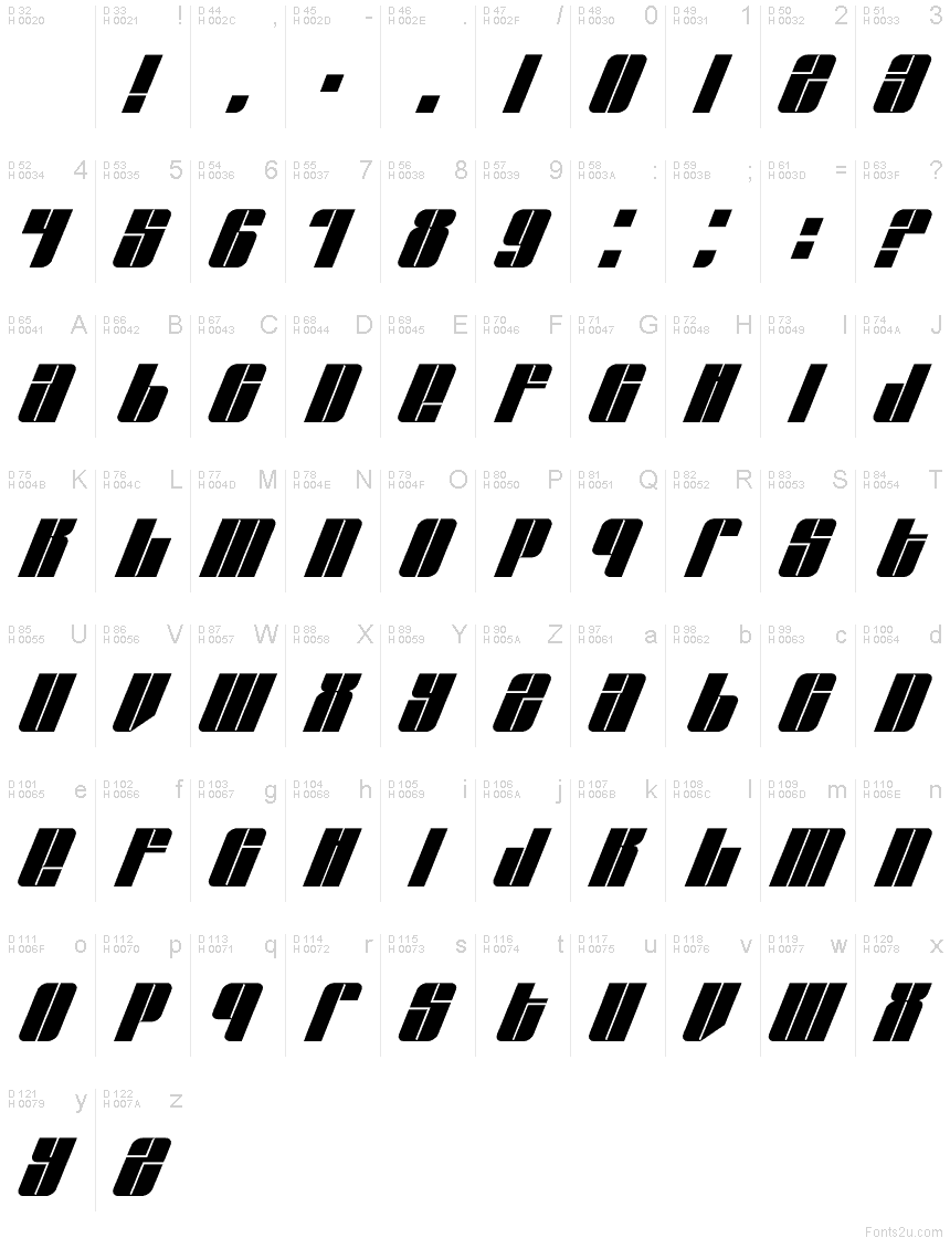 基本ラテン文字 - 文字マップ