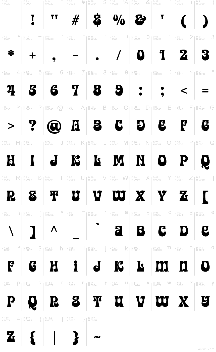 Базова латиниця - Таблиця символів