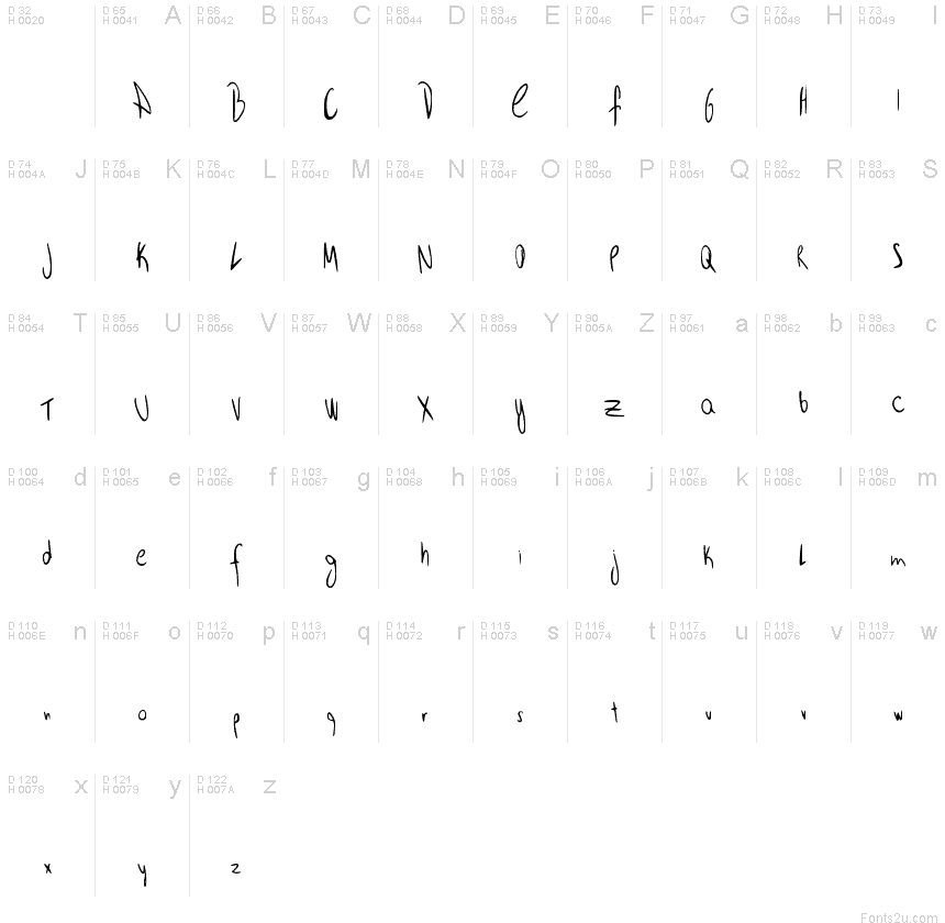 基本ラテン文字 - 文字マップ
