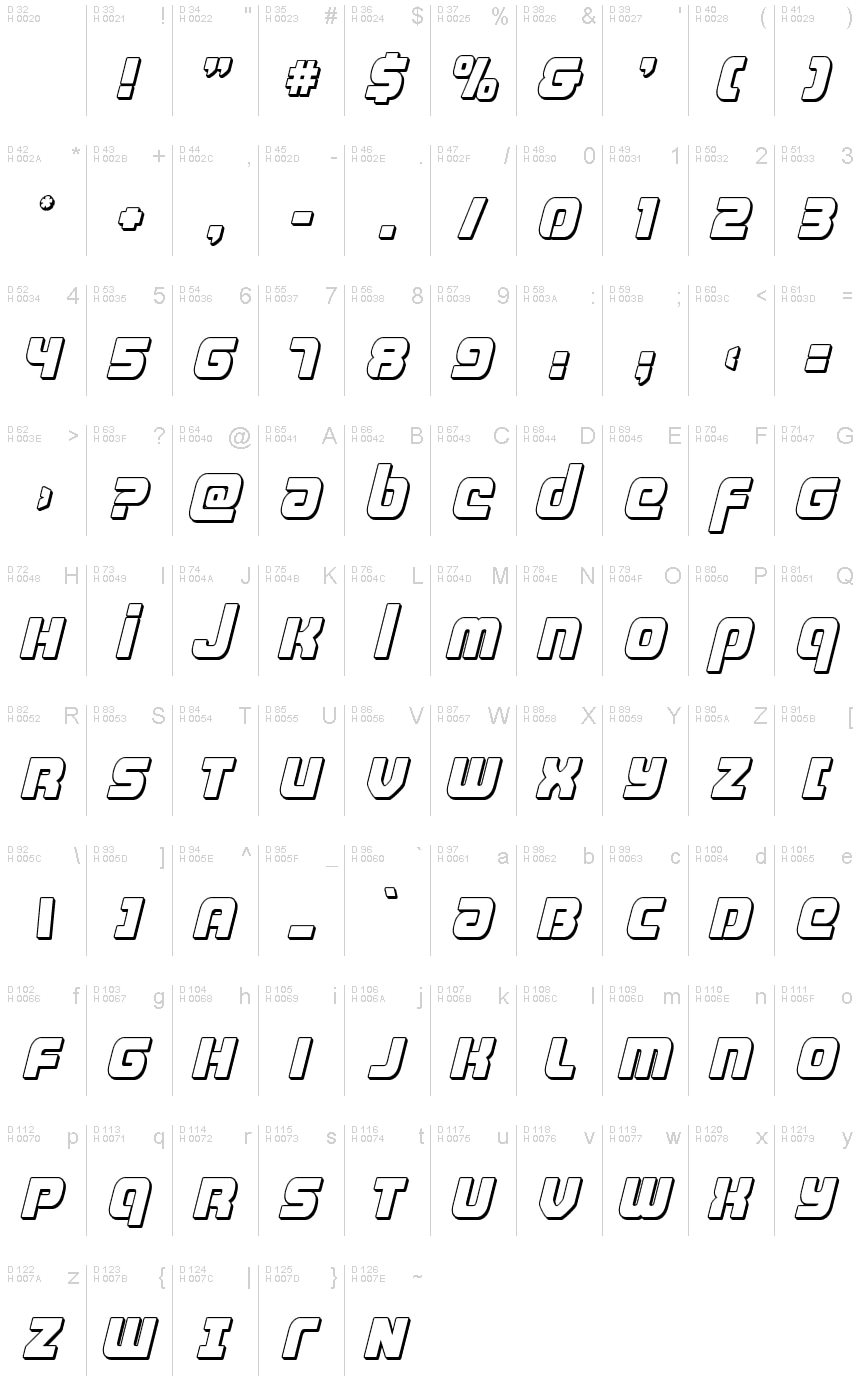 基本ラテン文字 - 文字マップ