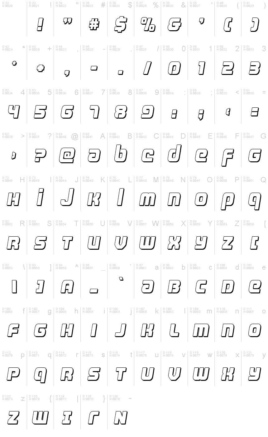 基本ラテン文字 - 文字マップ