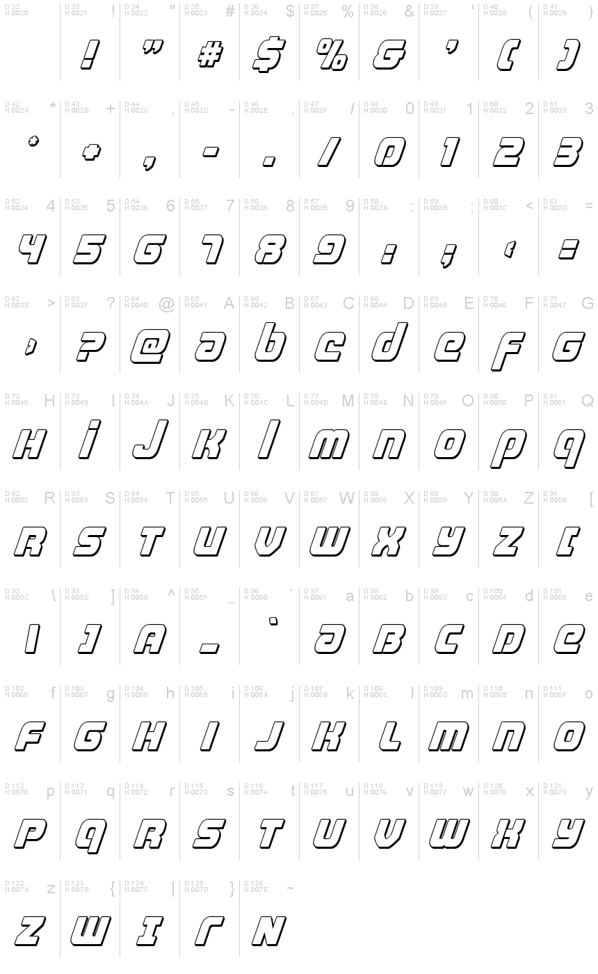 基本ラテン文字 - 文字マップ