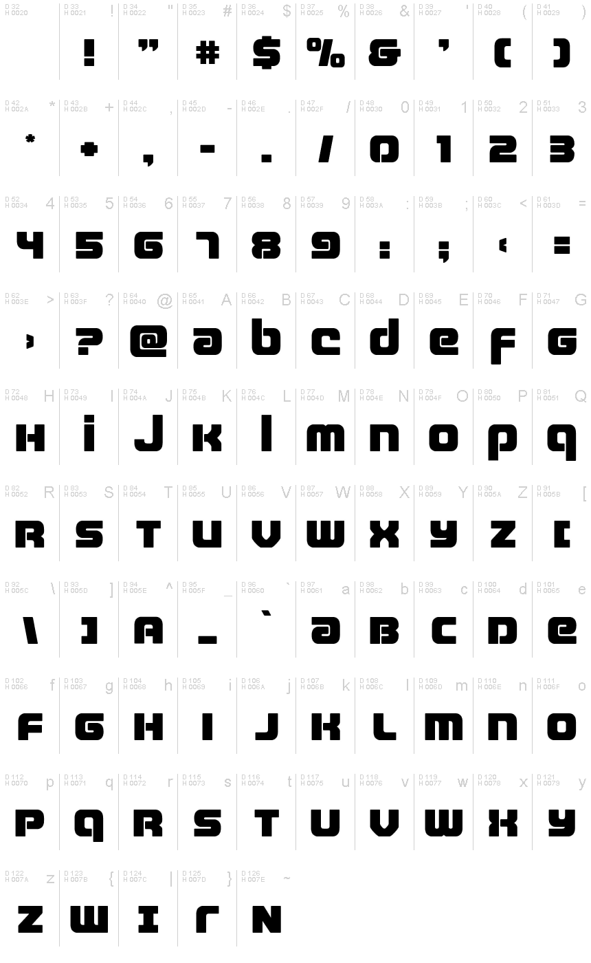基本ラテン文字 - 文字マップ